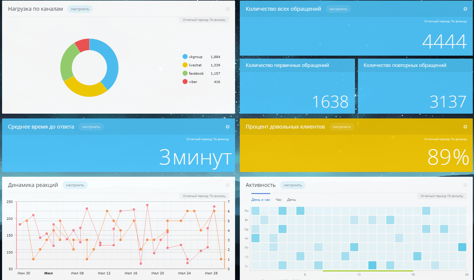 Возможность CRM