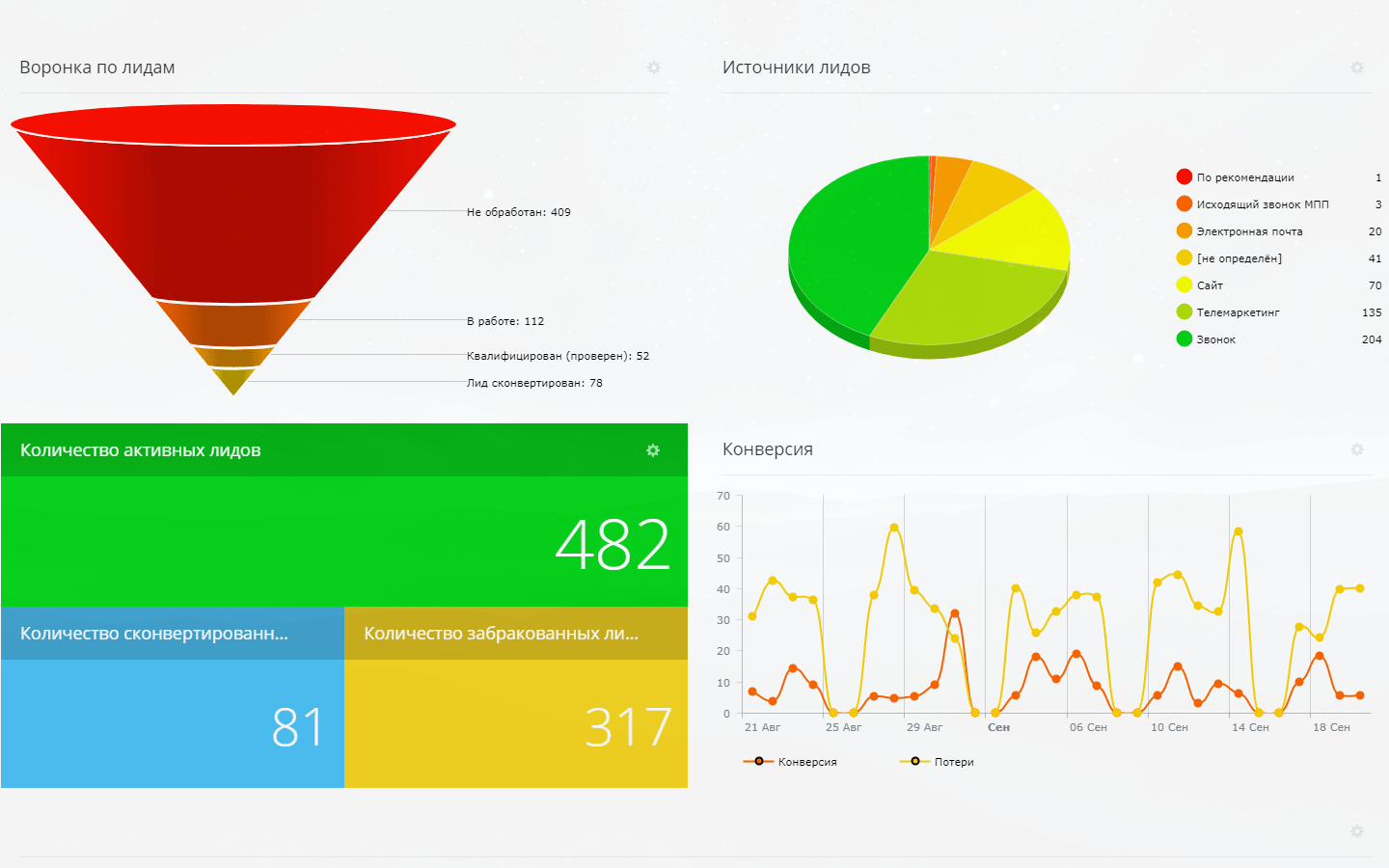 Возможность CRM