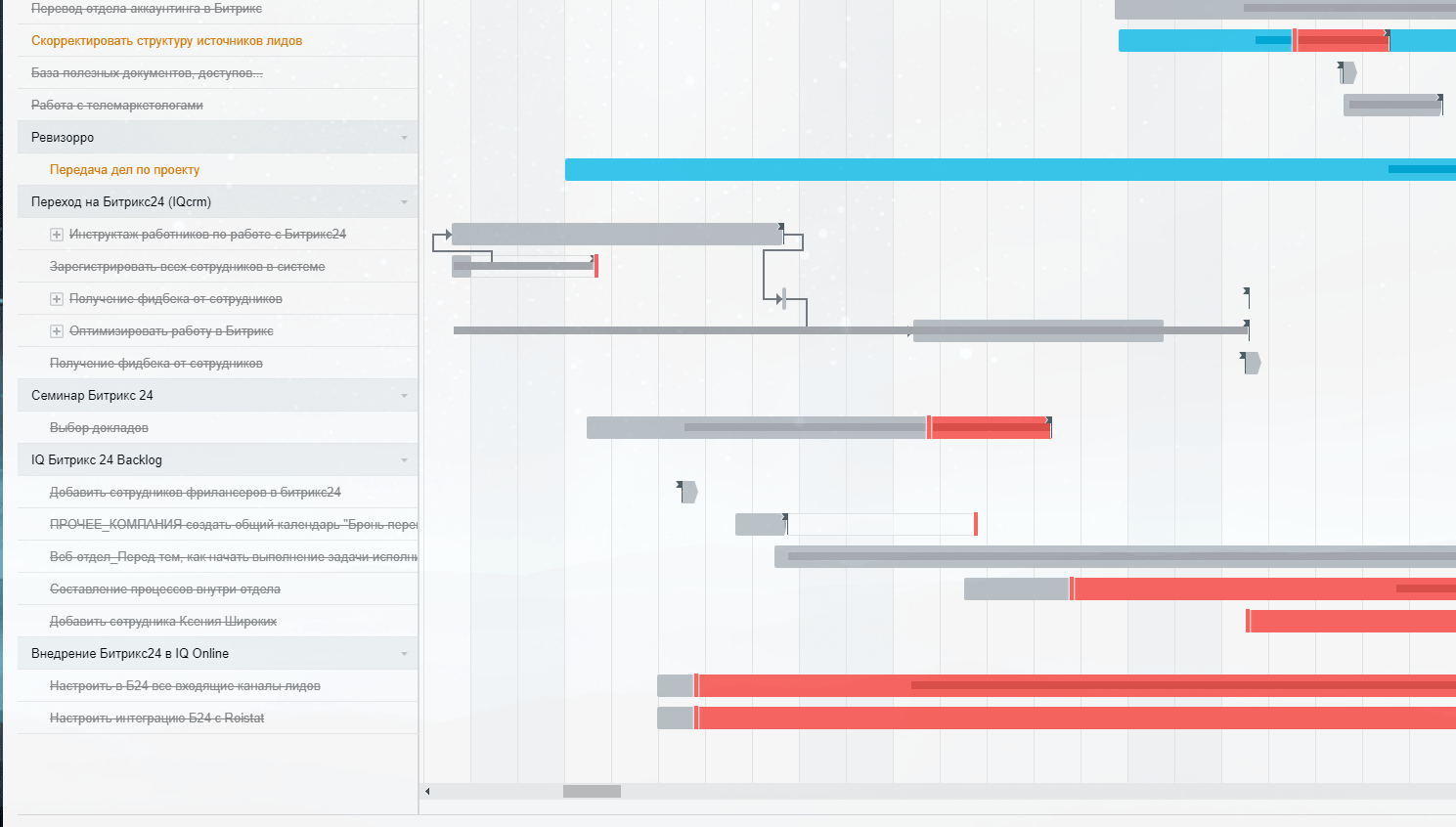 Возможность CRM