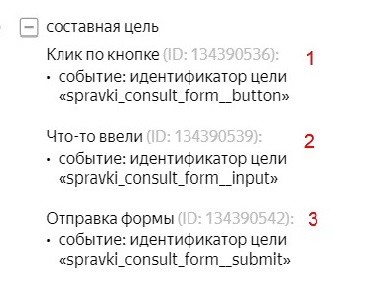 Составная цель в Яндекс.Метрике